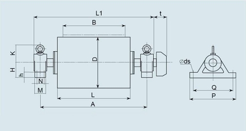 Động cơ tang trống, Trong ngành công nghiệp thức ăn chăn nuôi