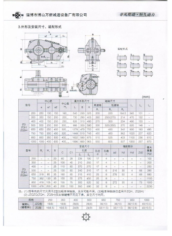 Hộp giảm tốc ZQ