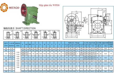 Hộp giảm tốc LMW