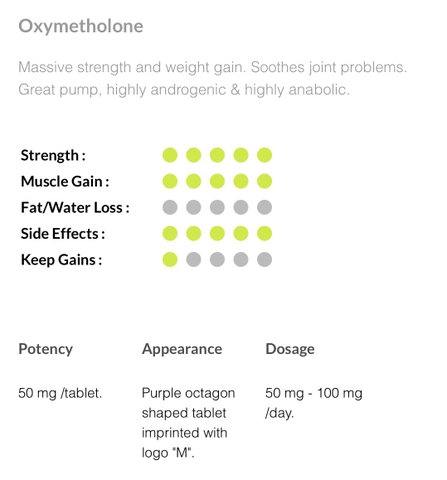 Oxymetos (Oxymethalone 25mg)- Anadrol - Pharmacom Labs 