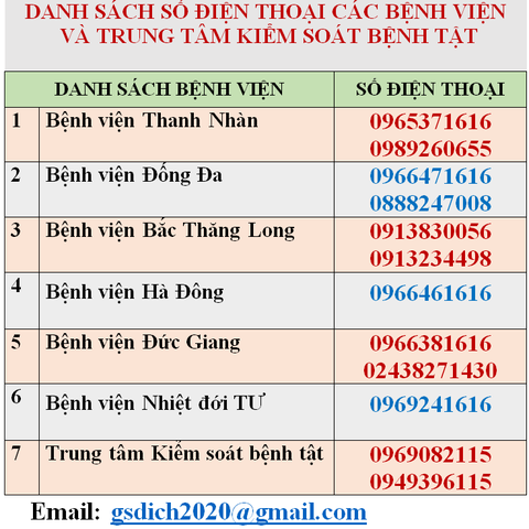 DANH SÁCH SỐ ĐIỆN THOẠI CÁC BỆNH VIỆN VÀ TRUNG TÂM KIỂM SOÁT BỆNH TẬT TẠI HÀ NỘI DANH SÁCH SỐ ĐIỆN THOẠI CÁC BỆNH VIỆN VÀ TRUNG TÂM KIỂM SOÁT BỆNH TẬT TẠI HÀ NỘI