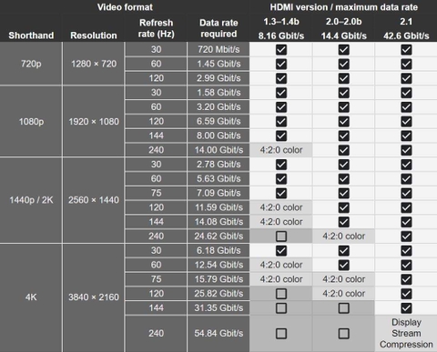 Dây Cáp Mazer Infinite Multimedia HDMI to HDMI 8K/60Hz 4K/120Hz 48G chuẩn HDMI2.1 Black Nylon Cable