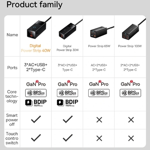 Củ sạc kiêm adapter nối dài Baseus PowerCombo 3AC+1U+2C 40W