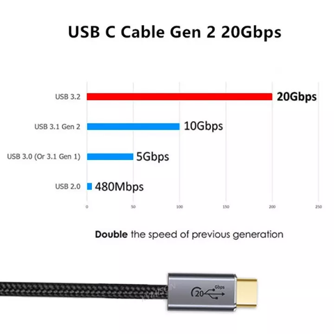 Cáp sạc, truyền dữ liệu tốc độ cao C to C USB3.2 Gen 2 PD 100W 20Gbps