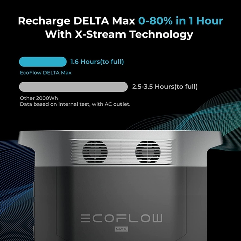 Trạm điện di động ECOFLOW DELTA MAX 2016Wh 2400W