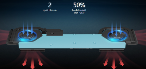 Tản nhiệt thế hệ mới nâng tầm trải nghiệm Game