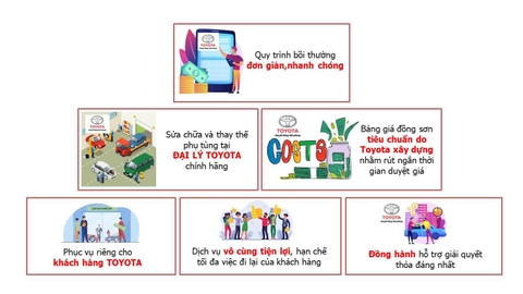 HỖ TRỢ KHÁCH HÀNG TOYOTA MÙA COVID 19