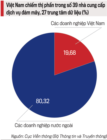ĐIỆN TOÁN ĐÁM MÂY: DOANH NGHIỆP VIỆT VỚI THAM VỌNG LÀM CHỦ