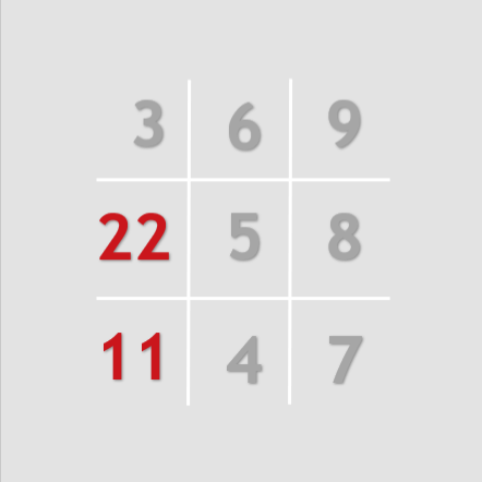 Các Mũi Tên Cá Tính