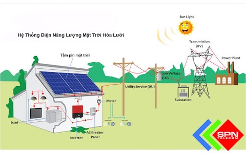 Dịch Vụ Lắp Điện Mặt Trời Hòa Lưới