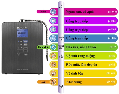 Máy Lọc Nước Điện Giải Ion Kiềm IONIA SM-S112TL