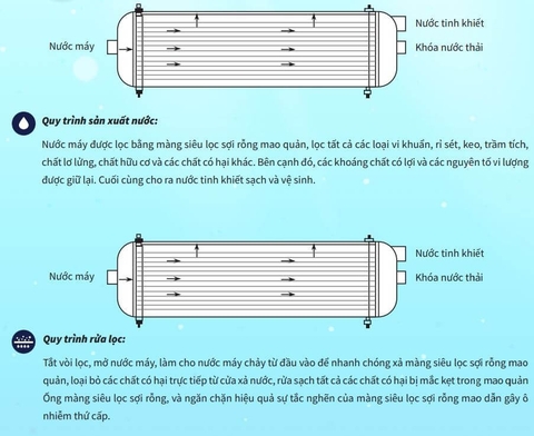 Lõi Lọc Thay Thế Của Bộ Tiền Lọc OC- 1000 - Pre Water Purifier OC1000 Replacement Filter