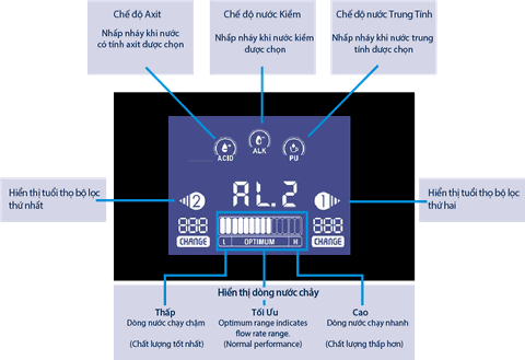 Máy Lọc Nước Điện Giải Ion Kiềm Giàu Hydro ALKAVIVA MELODY II