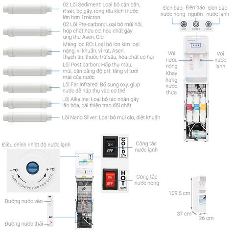 Máy Lọc Nước Tích Hợp Nóng / Lạnh KoriHome Series 9 - WPK-915