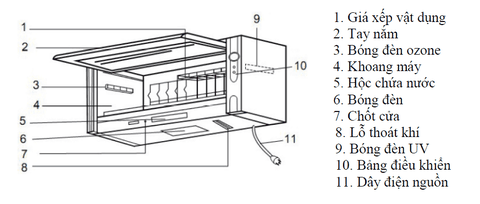 Máy Sấy Chén Dĩa Treo Tủ Malloca MDC-33A