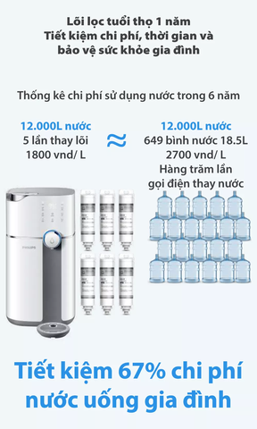 Máy Lọc Nước Nóng RO Để Bàn Philips ADD6910