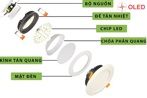Những thông số kỹ thuật đánh giá chất lượng của đèn led