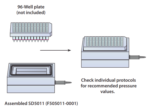 Vacuum Manifold (96-Well Vacuum System), Hãng BioBasic- Canada