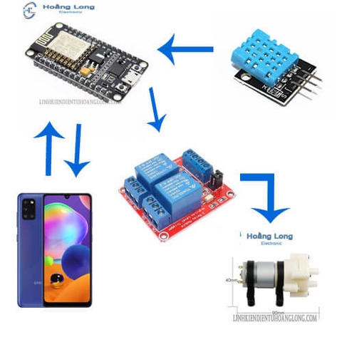 Combo ESP8266 Điều Khiển Qua Điện Thoại Bằng Wifi, 3G ( Tự Lập Trình , Lắp Ráp )