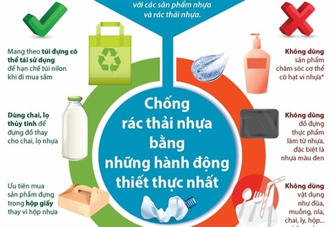 GIẢM THIỂU RÁC THẢI NHỰA BẰNG VIỆC TÁI SỬ DỤNG HOẶC TÁI CHẾ NHỰA