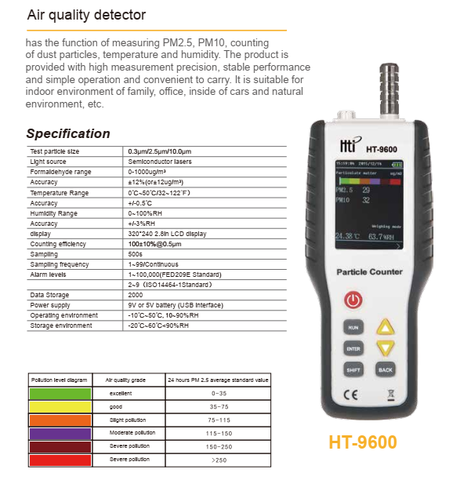 Máy đo hàm lượng bụi trong không khí HT-9600