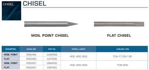 Mũi đục dùng cho máy TCB-200