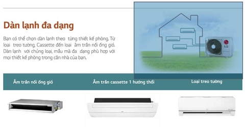Máy lạnh LG có tốt không?