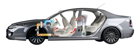 Khử mùi, diệt nấm mốc dàn lạnh ô tô - Sonax a/c cleaner Airaid