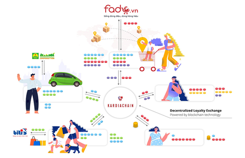 Fado.vn - Sàn Thương mại điện tử đầu tiên ở Việt nam ứng dụng Blockchain vào thực tế