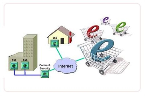 Động lực để TMĐT phát triển đúng hướng