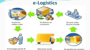 Thương mại điện tử với e-Logistics