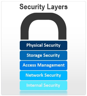 5 yếu tố cơ bản cho một website thương mại điện tử