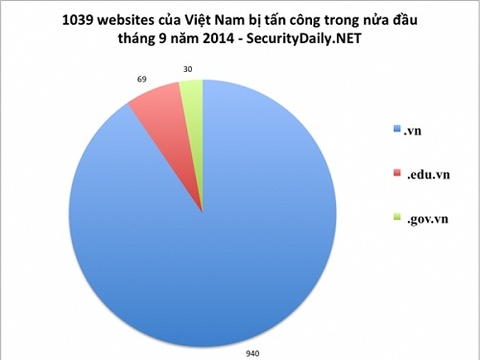 Bảo mật thông tin đang là thách thức đối với doanh nghiệp
