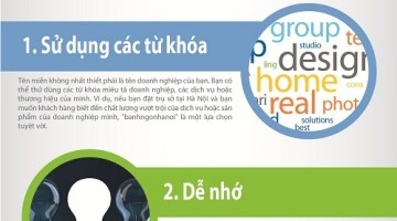 Tên miền phù hợp với lợi thế trong kinh doanh trực tuyến