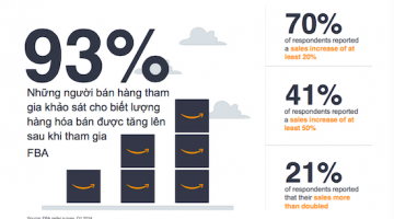 Thương mại điện tử con đường mới cho xuất khẩu