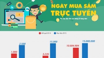 Ngày mua sắm trực tuyến Việt Nam – OnlineFriday 2015 có gì mới?
