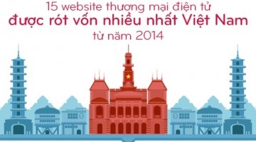 15 hãng thương mại điện tử được đầu tư nhiều nhất Việt Nam