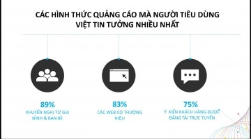 Người tiêu dùng Việt vẫn tin vào các website có thương hiệu