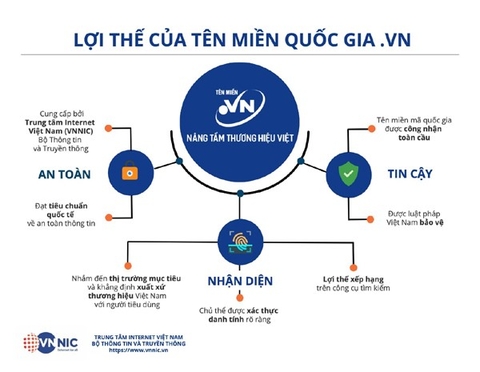 Tên miền “.vn” – giá trị nhận diện, tin cậy, an toàn trong kinh doanh trực tuyến