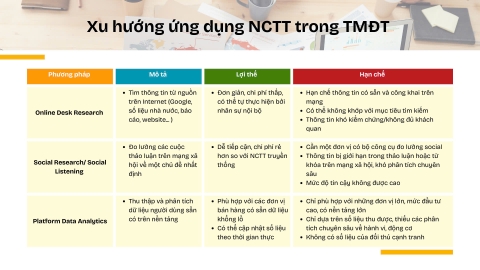 Nghiên cứu thị trường và ứng dụng trong kinh doanh TMĐT
