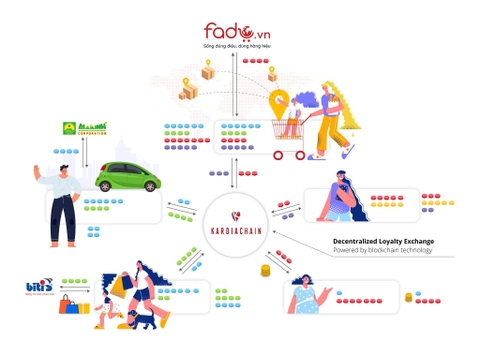 Fado.vn - The first e-commerce platform in Vietnam to apply Blockchain into practice