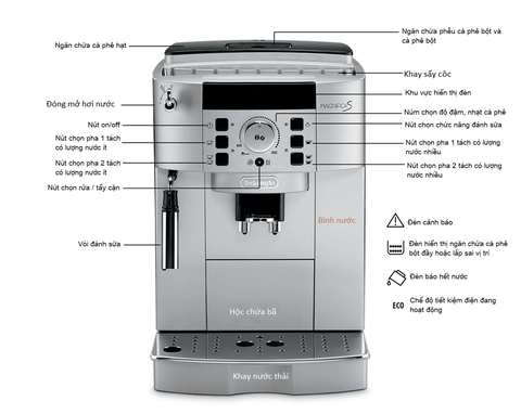 Cách tẩy cặn Máy pha cà phê tự động DeLonghi Magnifica ECAM 22.110.B