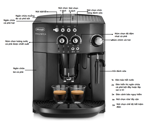 Cách tẩy cặn máy pha cà phê tự động Delonghi Esam 4000