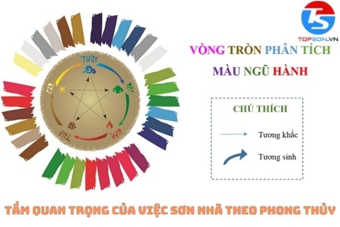 Tầm quan trọng của việc sơn nhà theo phong thủy mà gia chủ không thể bỏ qua