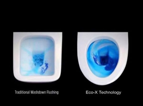 Công nghệ Eco-X thương hiệu Inax - Xả siêu sạch, siêu tiết kiệm nước