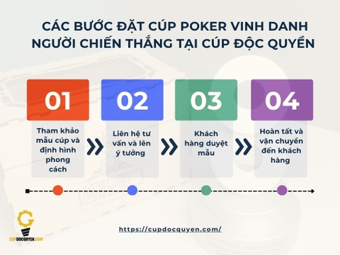 Gợi ý các bước đặt cúp Poker vinh danh người chiến thắng hiện nay