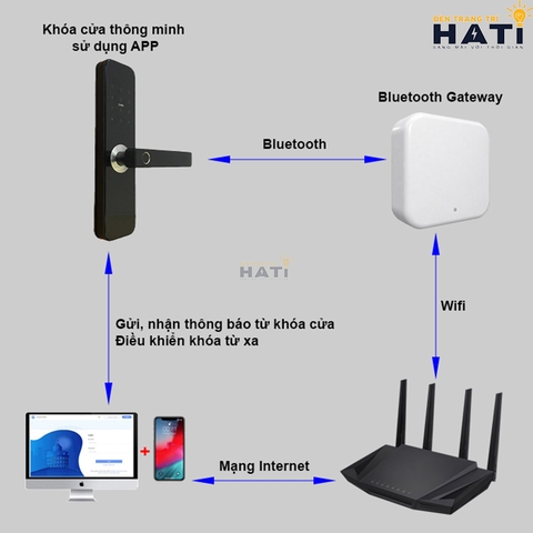 Thiết bị kết nối GA-LTT1-G2