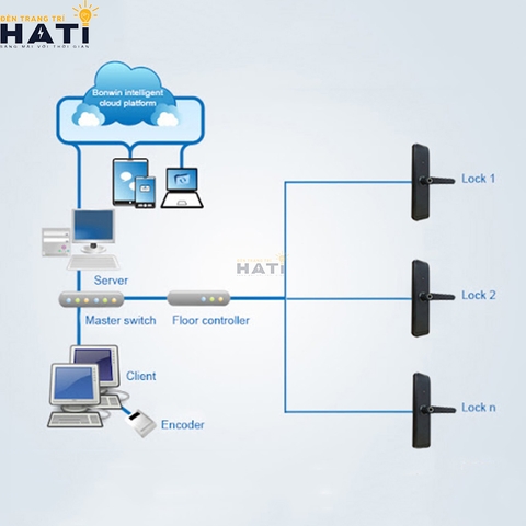 Tiết kiệm điện 30MF-LTT1