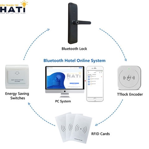 Tiết kiệm điện 30MF-LTT1