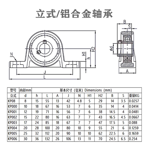 Gối đỡ đứng KP08, KP000, KP001, KP002